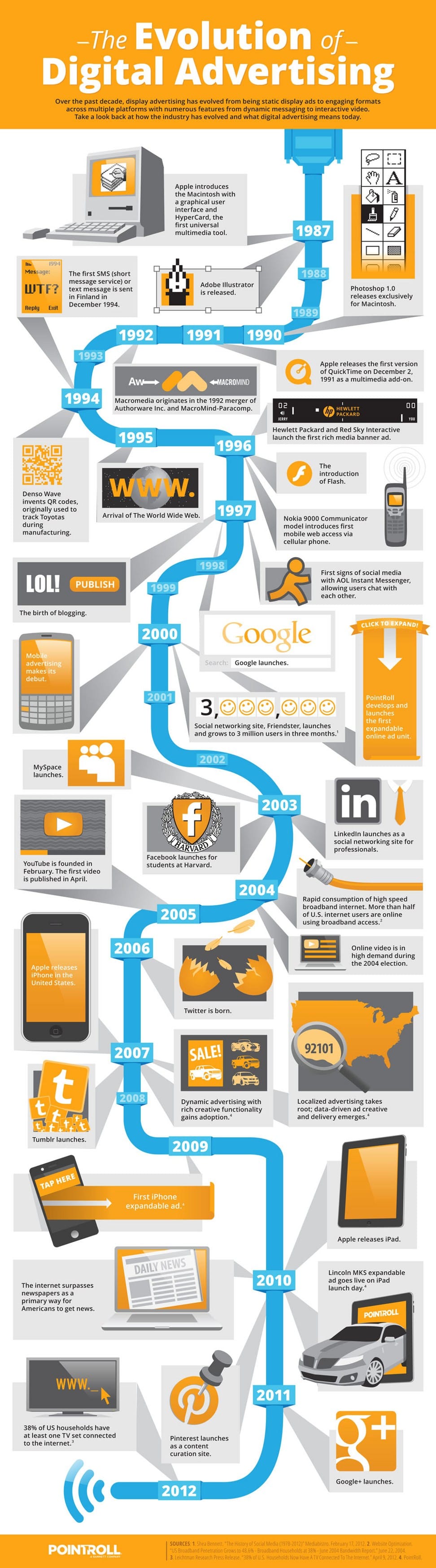 TheEvolutionofDigitalAdvertisingINFOGRAPHIC_506375a26dc31 Evolution of Digital Advertising