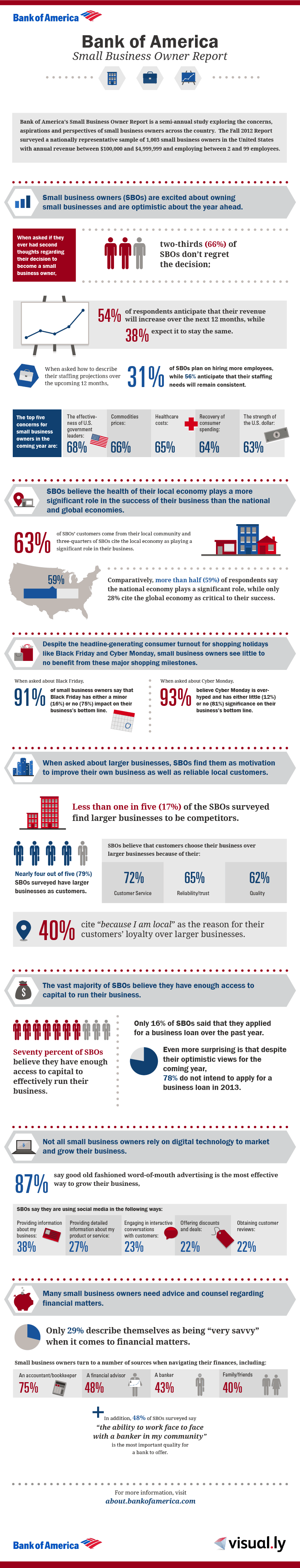 Small Business owner Report