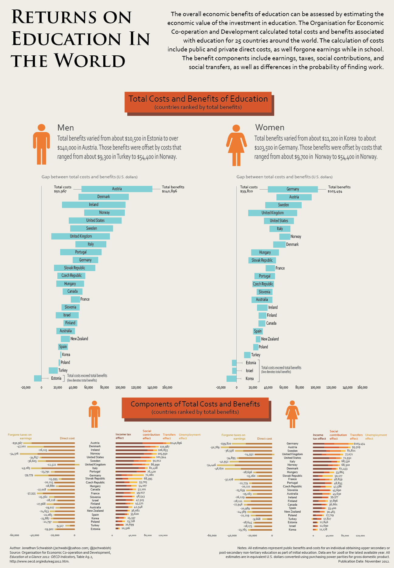 returns-on-education-in-the-world returns-on-education-in-the-world