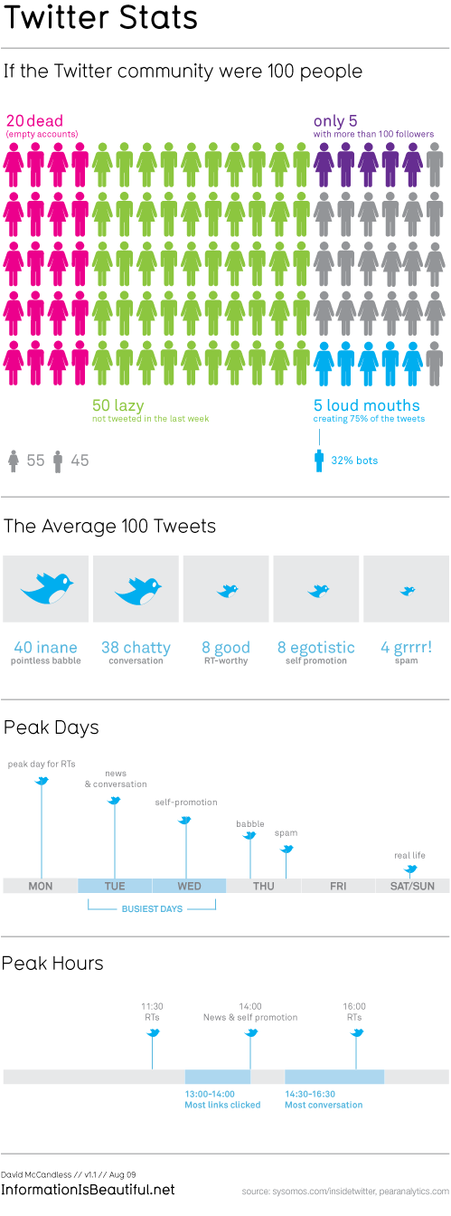 twitter stats