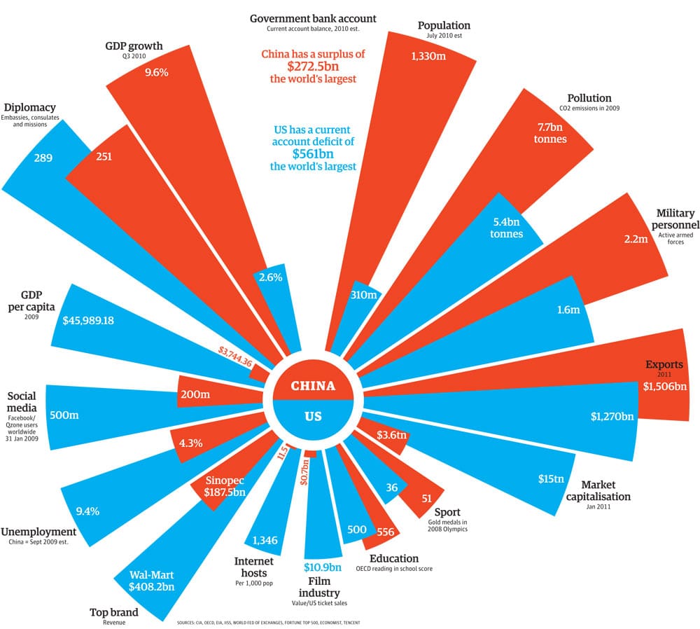 China vs.US China vs.US