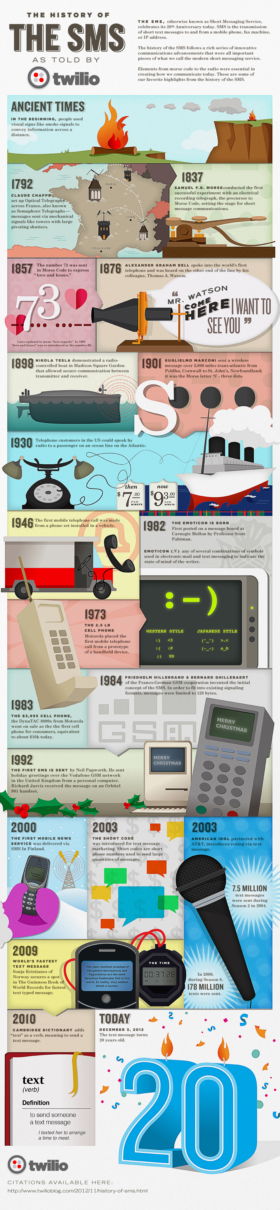 History of SMS