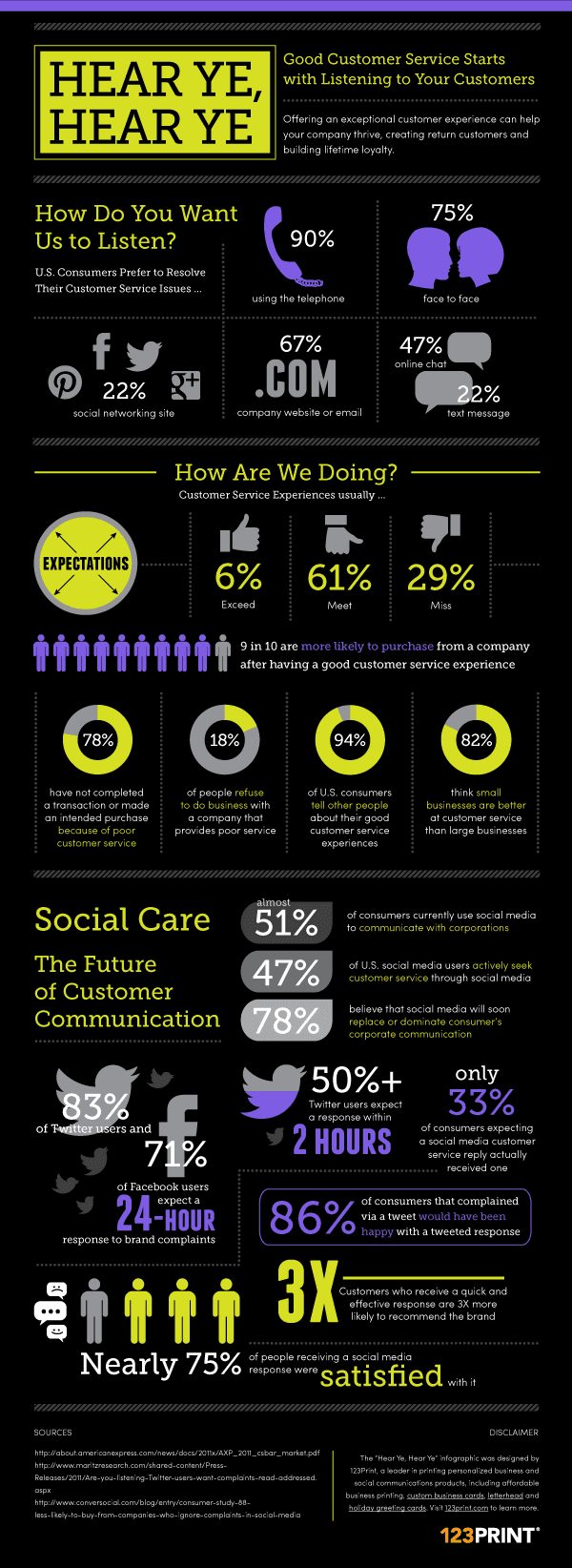 Social customer service Social customer service