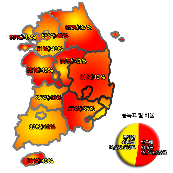 electionresult