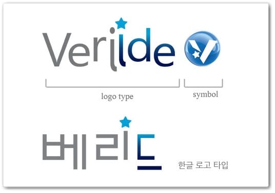 veriide logos